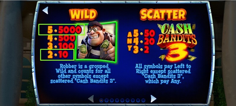 Cash Bandits 3 Wilds & Scatters Paytable