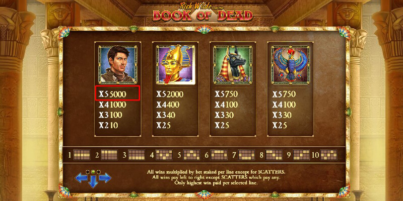 Book of Dead slot symbols paytable