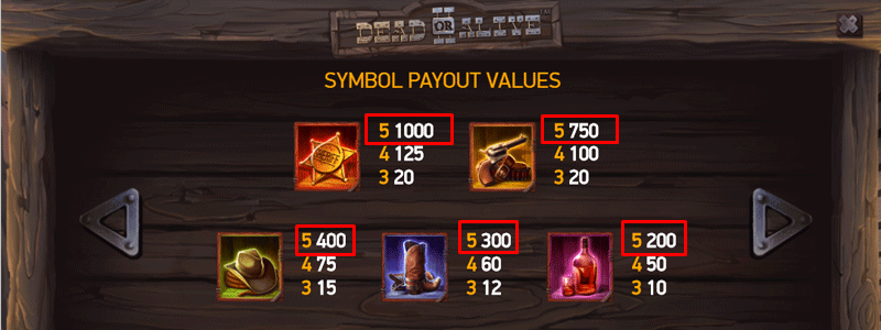 Dead or Alive Slots Paytable