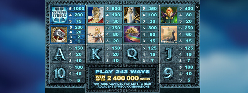 Thunderstruck 2 Paytable